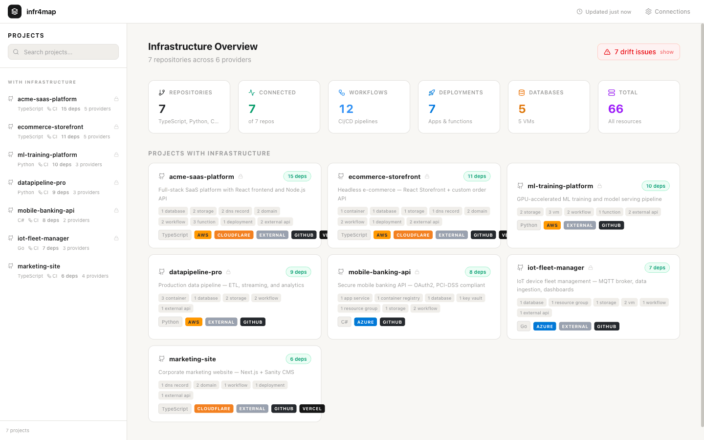 infr4map multi-cloud infrastructure dashboard