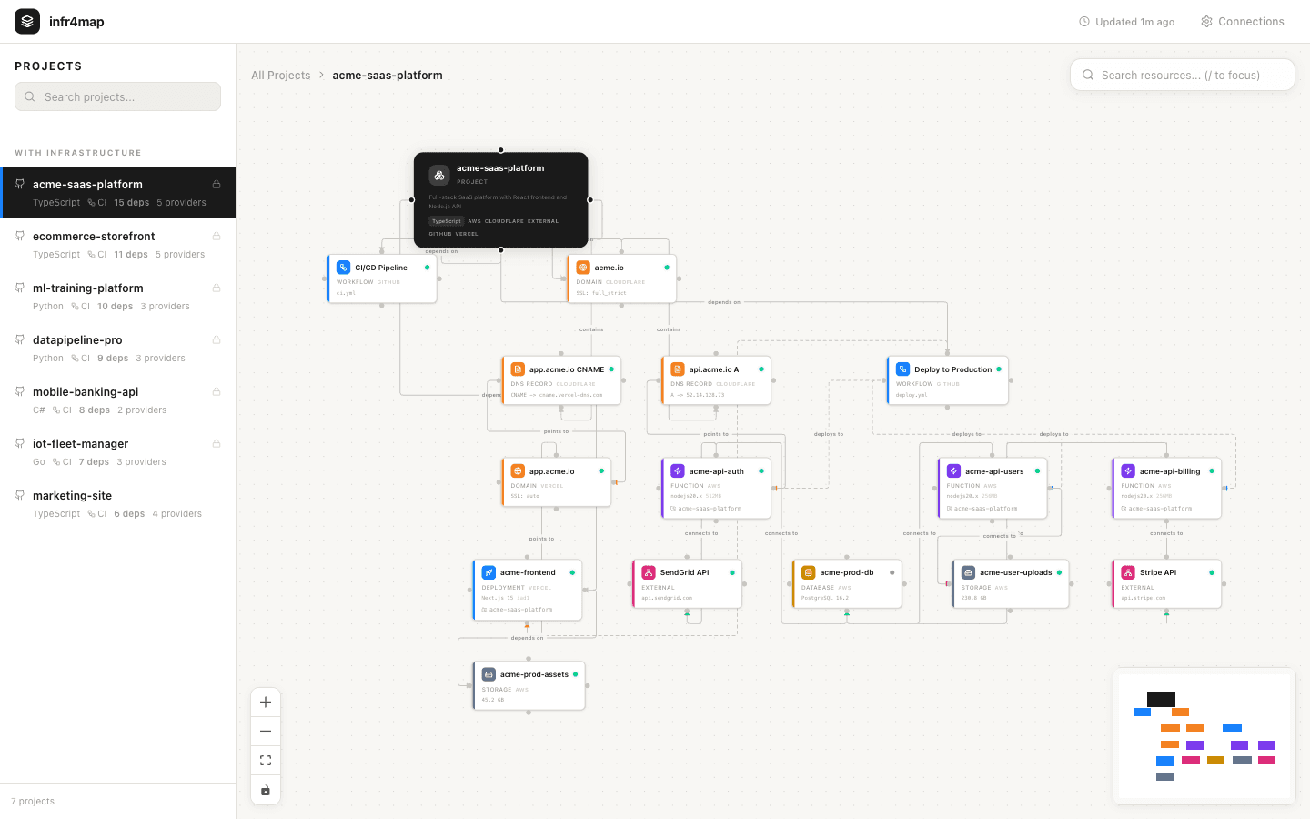infr4map detailed interface view